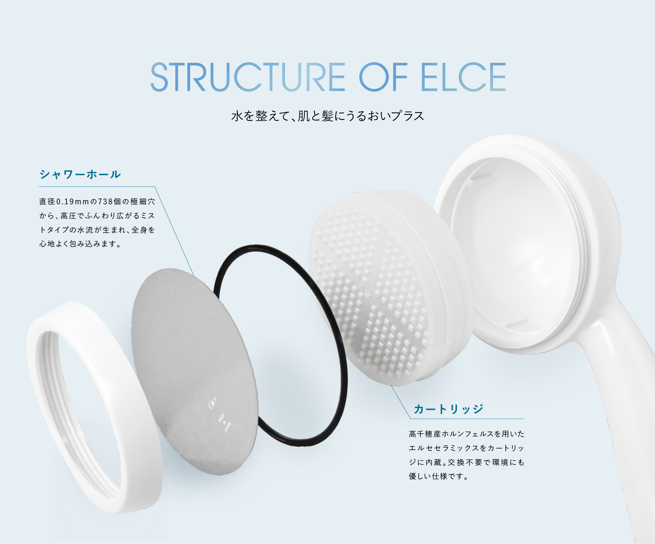プラス帯電ナノバブル水を生成するエルセ BABU シャワーヘッドの構造イメージ